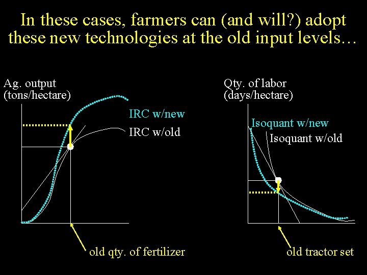 In these cases, farmers can (and will? ) adopt these new technologies at the