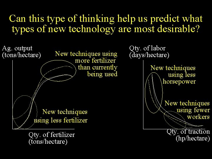 Can this type of thinking help us predict what types of new technology are Can this type of thinking help us predict what types of new technology are