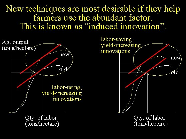 New techniques are most desirable if they help farmers use the abundant factor. This