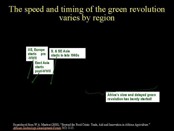 The speed and timing of the green revolution varies by region US, Europe S. The speed and timing of the green revolution varies by region US, Europe S.