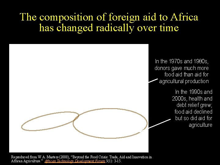 The composition of foreign aid to Africa has changed radically over time In the The composition of foreign aid to Africa has changed radically over time In the