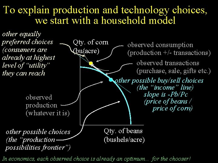 To explain production and technology choices, we start with a household model other equally