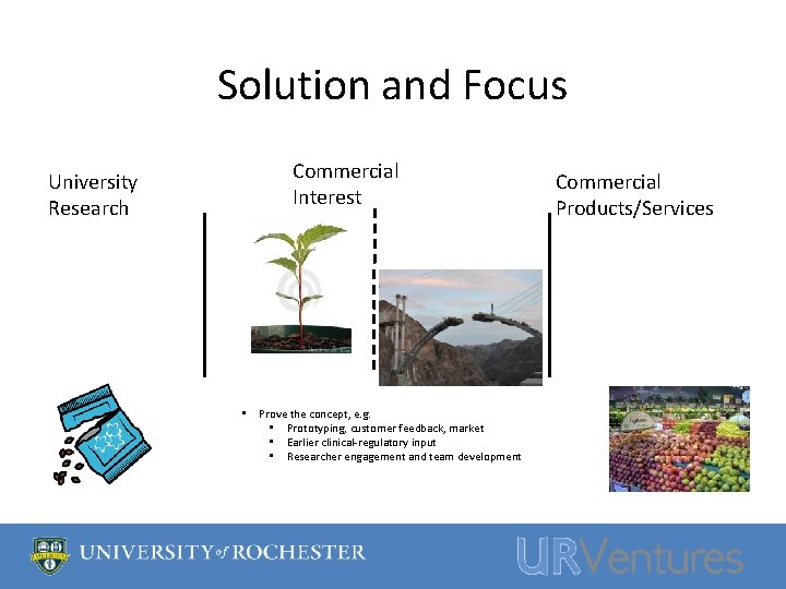 Solution and Focus Commercial Interest University Research • Prove the concept, e. g. •