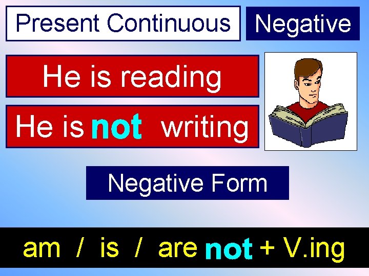 Present Continuous Negative He is reading He is writing Negative Form am / is