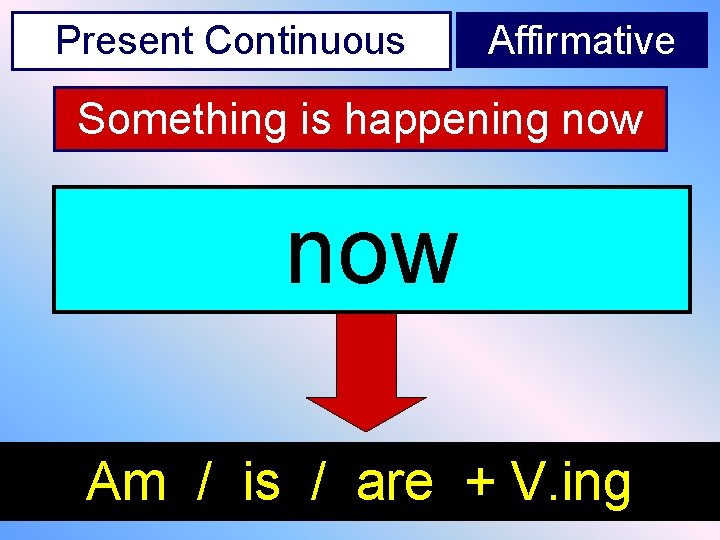 Present Continuous Affirmative Something is happening now Am / is / are + V.