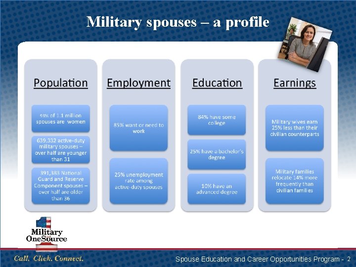 Military spouses – a profile Spouse Education and Career Opportunities Program - 2 