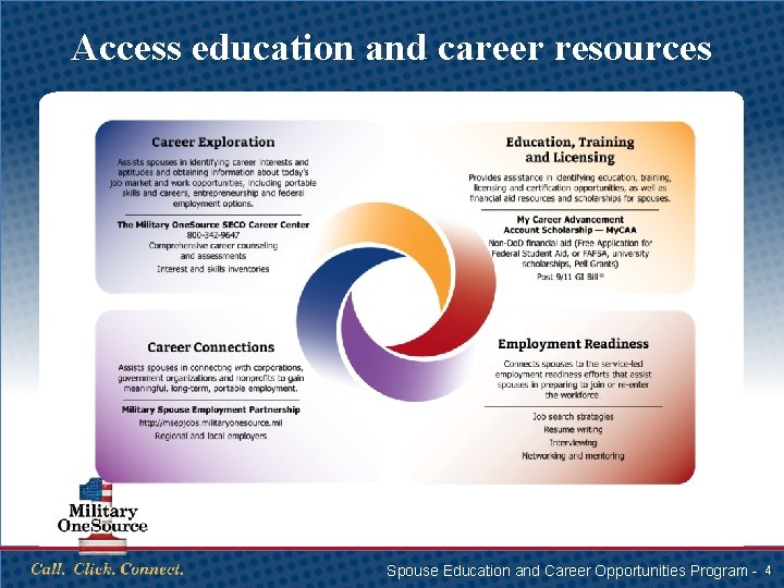 Access education and career resources Spouse Education and Career Opportunities Program - 4 