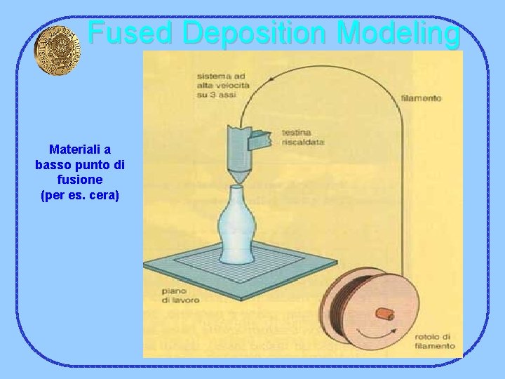 Fused Deposition Modeling Materiali a basso punto di fusione (per es. cera) 