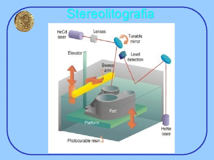 Stereolitografia 