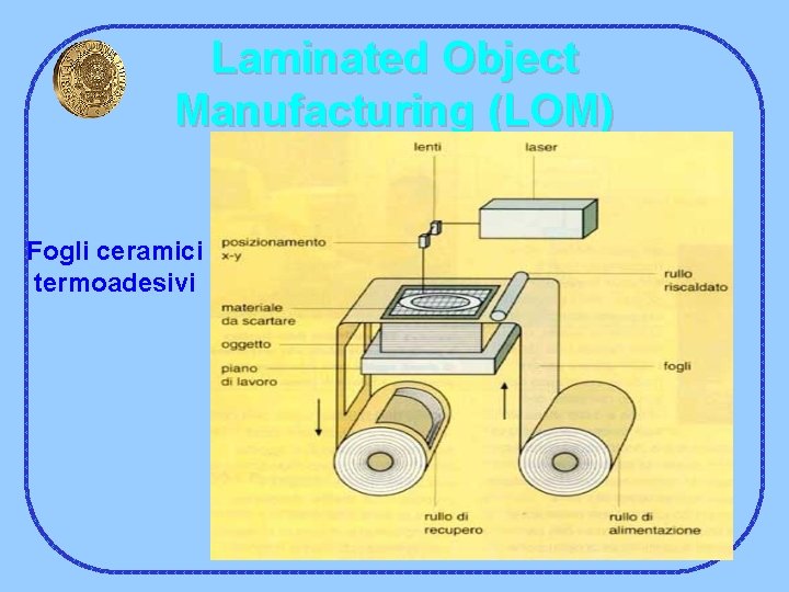 Laminated Object Manufacturing (LOM) Fogli ceramici termoadesivi 