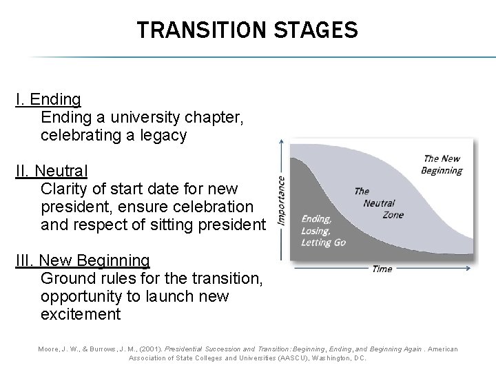 TRANSITION STAGES I. Ending a university chapter, celebrating a legacy II. Neutral Clarity of