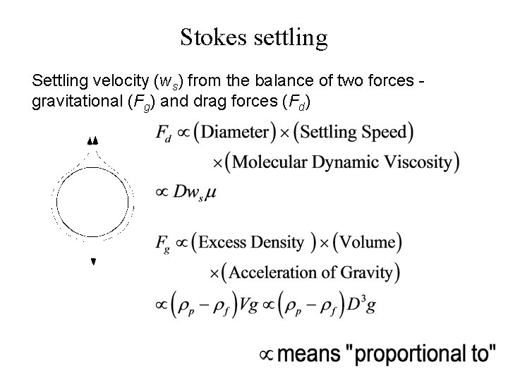 Stokes settling Settling velocity (ws) from the balance of two forces gravitational (Fg) and