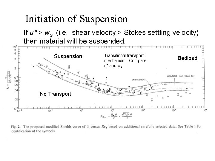 Initiation of Suspension If u* > ws, (i. e. , shear velocity > Stokes