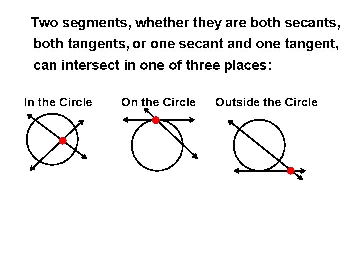 Two segments, whether they are both secants, both tangents, or one secant and one