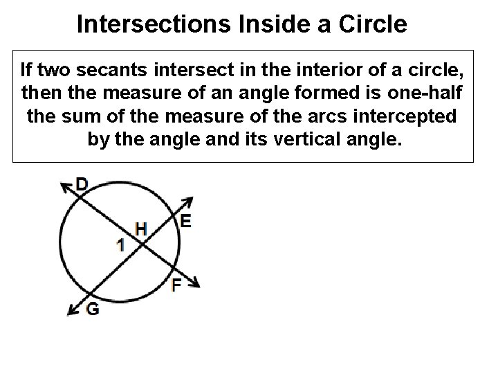 Intersections Inside a Circle If two secants intersect in the interior of a circle,
