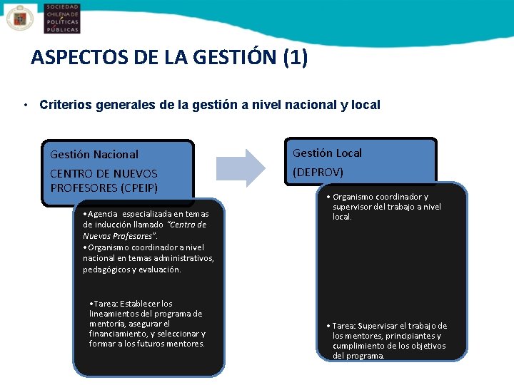 ASPECTOS DE LA GESTIÓN (1) • Criterios generales de la gestión a nivel nacional