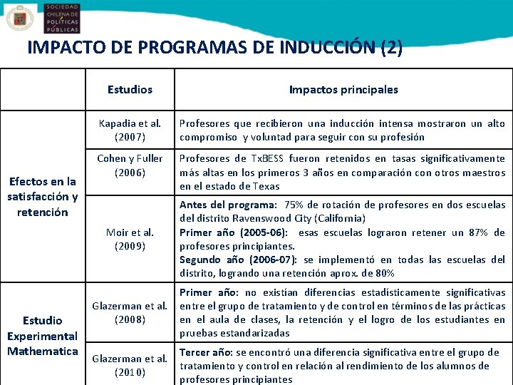 IMPACTO DE PROGRAMAS DE INDUCCIÓN (2) Efectos en la satisfacción y retención Estudio Experimental