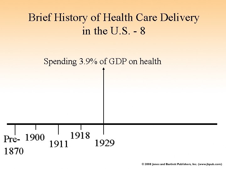 Brief History of Health Care Delivery in the U. S. - 8 Spending 3.