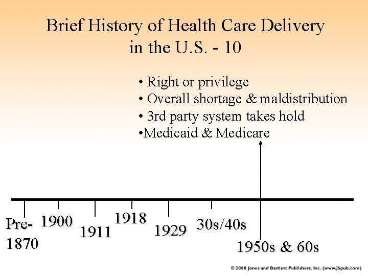 Brief History of Health Care Delivery in the U. S. - 10 • Right