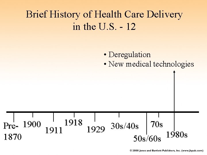 Brief History of Health Care Delivery in the U. S. - 12 • Deregulation
