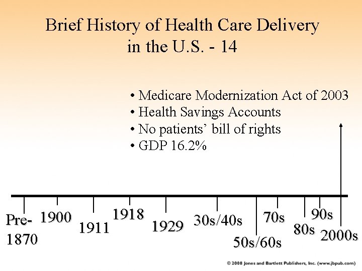 Brief History of Health Care Delivery in the U. S. - 14 • Medicare