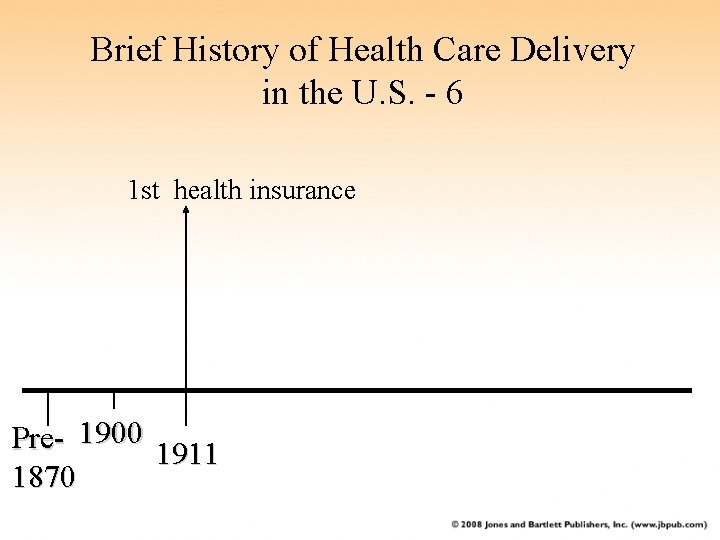 Brief History of Health Care Delivery in the U. S. - 6 1 st