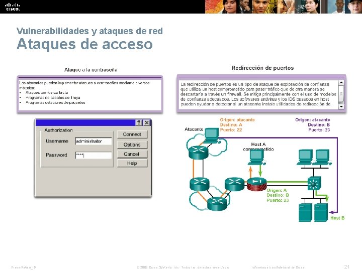 Vulnerabilidades y ataques de red Ataques de acceso Presentation_ID © 2008 Cisco Systems, Inc. Vulnerabilidades y ataques de red Ataques de acceso Presentation_ID © 2008 Cisco Systems, Inc.