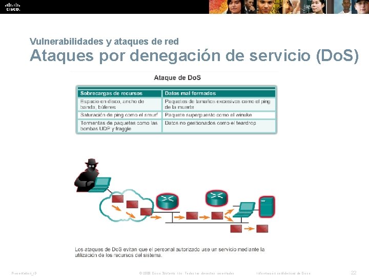 Vulnerabilidades y ataques de red Ataques por denegación de servicio (Do. S) Presentation_ID © Vulnerabilidades y ataques de red Ataques por denegación de servicio (Do. S) Presentation_ID ©
