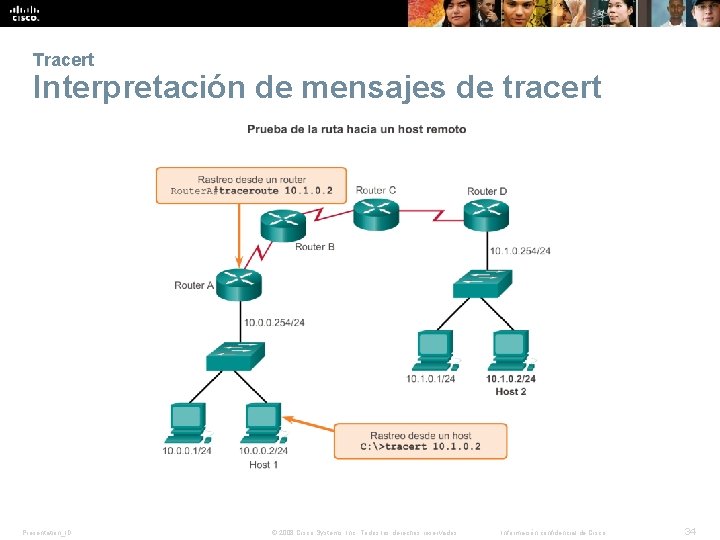 Tracert Interpretación de mensajes de tracert Presentation_ID © 2008 Cisco Systems, Inc. Todos los Tracert Interpretación de mensajes de tracert Presentation_ID © 2008 Cisco Systems, Inc. Todos los