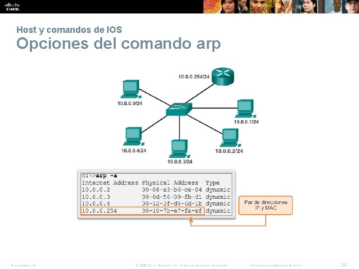 Host y comandos de IOS Opciones del comando arp Presentation_ID © 2008 Cisco Systems, Host y comandos de IOS Opciones del comando arp Presentation_ID © 2008 Cisco Systems,