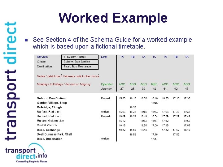 Worked Example n See Section 4 of the Schema Guide for a worked example Worked Example n See Section 4 of the Schema Guide for a worked example