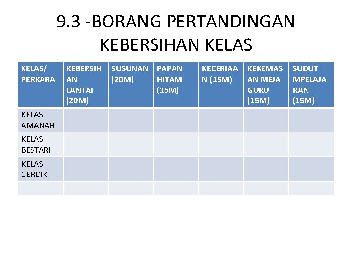 9. 3 -BORANG PERTANDINGAN KEBERSIHAN KELAS/ PERKARA KELAS AMANAH KELAS BESTARI KELAS CERDIK KEBERSIH