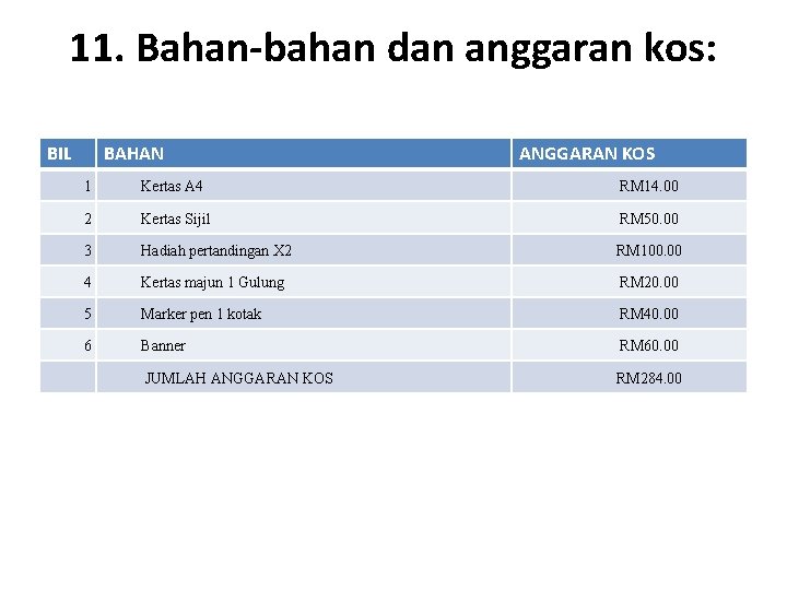 11. Bahan-bahan dan anggaran kos: BIL BAHAN ANGGARAN KOS 1 Kertas A 4 RM