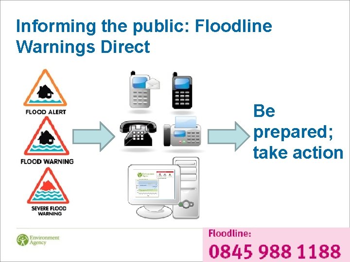 Informing the public: Floodline Warnings Direct Be prepared; take action 