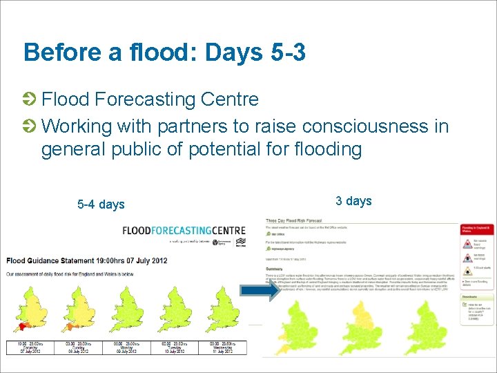 Before a flood: Days 5 -3 Flood Forecasting Centre Working with partners to raise