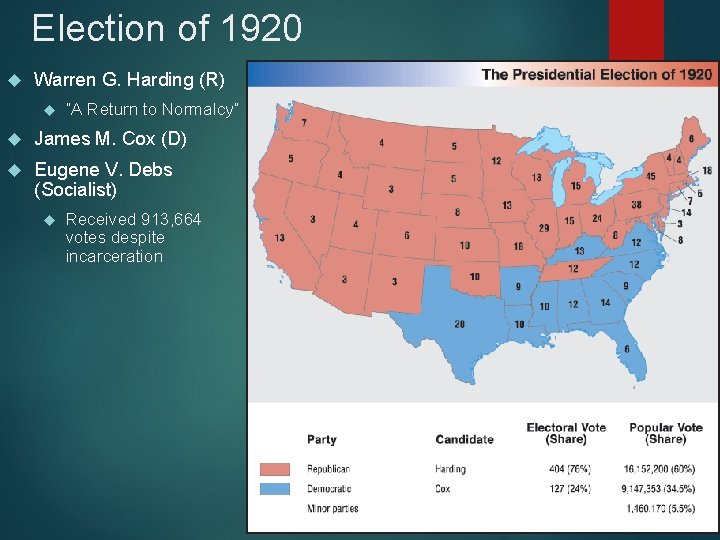 Election of 1920 Warren G. Harding (R) “A Return to Normalcy” James M. Cox