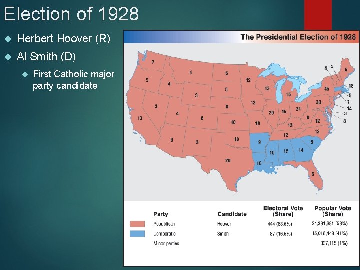 Election of 1928 Herbert Hoover (R) Al Smith (D) First Catholic major party candidate