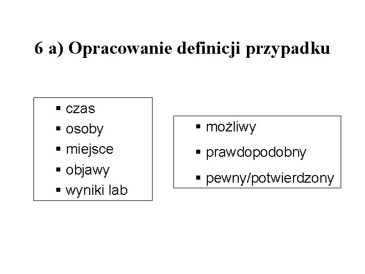 6 a) Opracowanie definicji przypadku § czas § osoby § miejsce § objawy §