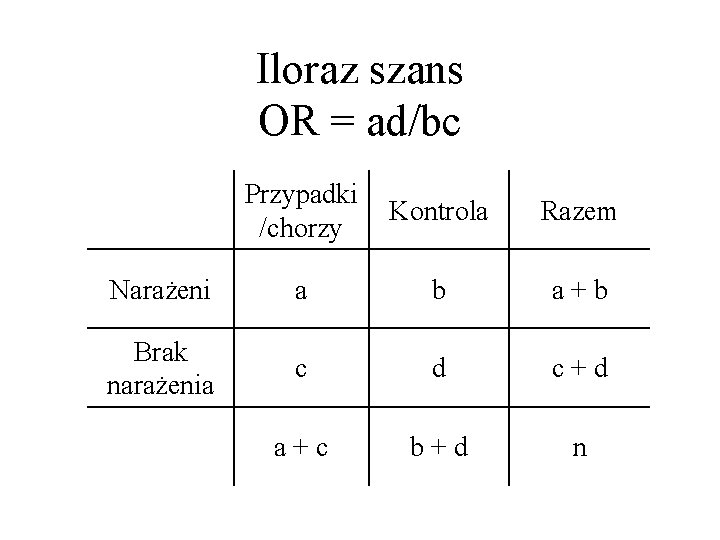 Iloraz szans OR = ad/bc Przypadki /chorzy Kontrola Razem Narażeni a b a +