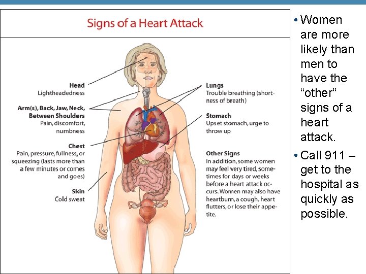  • Women are more likely than men to have the “other” signs of