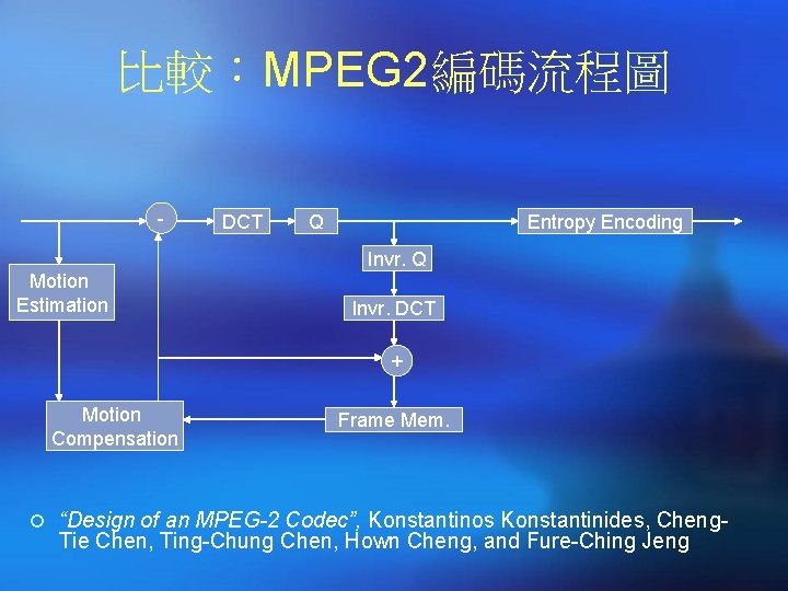 比較：MPEG 2編碼流程圖 - DCT Q Entropy Encoding Invr. Q Motion Estimation Invr. DCT +