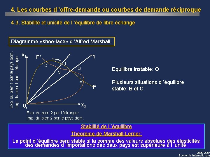 4. Les courbes d ’offre-demande ou courbes de demande réciproque 4. 3. Stabilité et 4. Les courbes d ’offre-demande ou courbes de demande réciproque 4. 3. Stabilité et