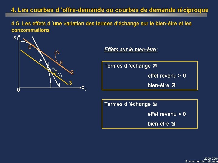 4. Les courbes d ’offre-demande ou courbes de demande réciproque 4. 5. Les effets 4. Les courbes d ’offre-demande ou courbes de demande réciproque 4. 5. Les effets