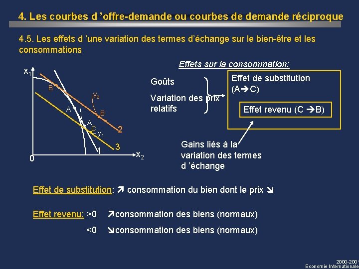 4. Les courbes d ’offre-demande ou courbes de demande réciproque 4. 5. Les effets 4. Les courbes d ’offre-demande ou courbes de demande réciproque 4. 5. Les effets