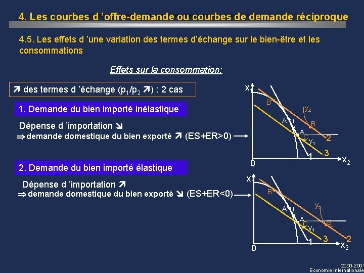 4. Les courbes d ’offre-demande ou courbes de demande réciproque 4. 5. Les effets 4. Les courbes d ’offre-demande ou courbes de demande réciproque 4. 5. Les effets
