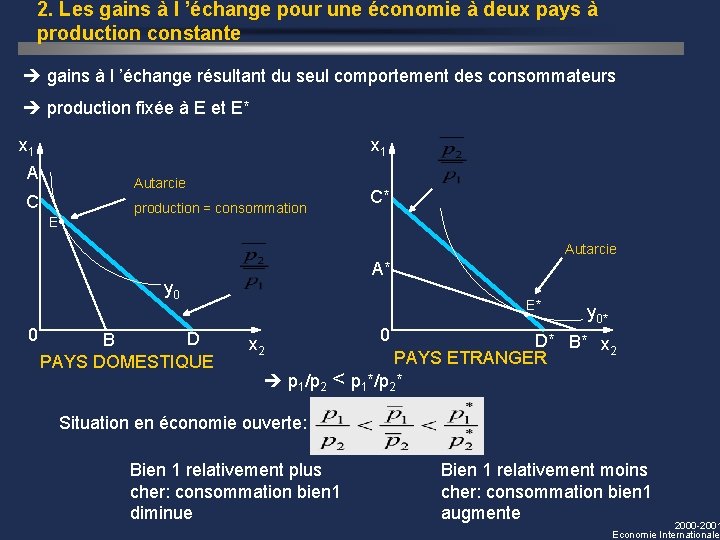 2. Les gains à l ’échange pour une économie à deux pays à production 2. Les gains à l ’échange pour une économie à deux pays à production