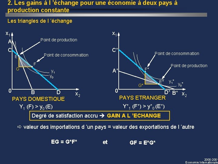 2. Les gains à l ’échange pour une économie à deux pays à production 2. Les gains à l ’échange pour une économie à deux pays à production