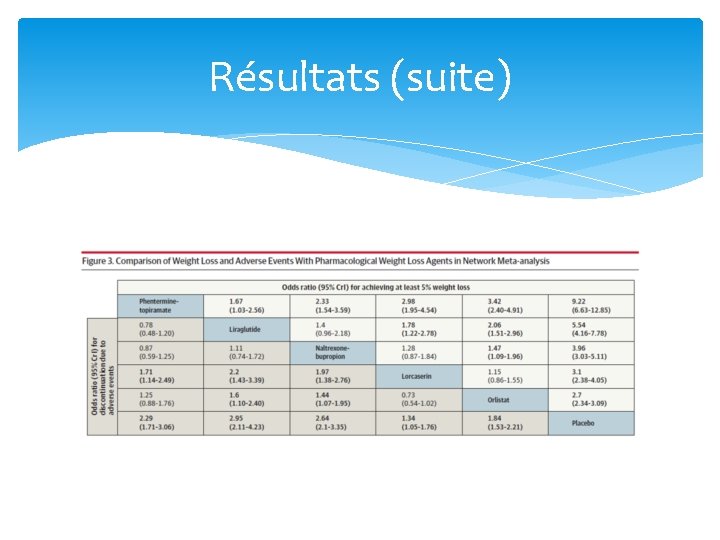 Résultats (suite) Résultats (suite)