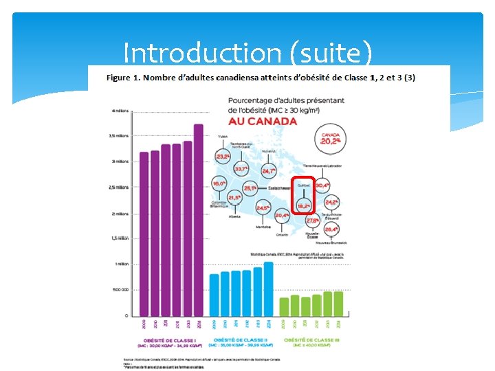Introduction (suite) Introduction (suite)