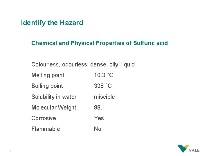 Identify the Hazard Chemical and Physical Properties of Sulfuric acid Colourless, odourless, dense, oily,